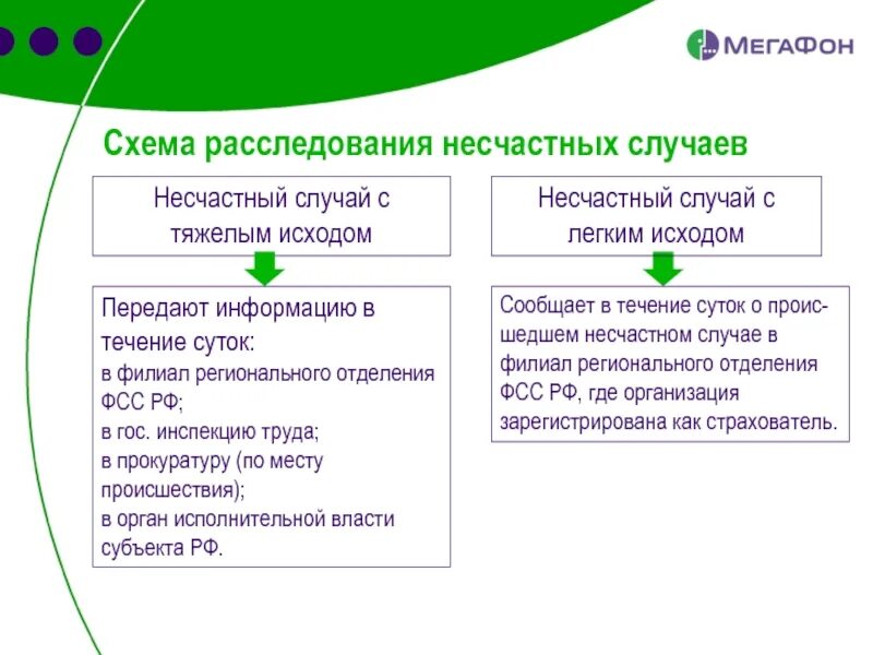 Возможные сроки расследования несчастного случая. Схема расследования несчастного случая на производстве. Схема расследования несчастных случаев на производстве. Алгоритм расследования несчастного случая на производстве. Пример легкого несчастного случая на производстве.