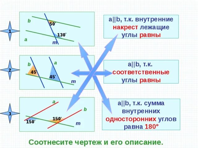 Сумма внутренних накрест лежащих углов равна. Сумма внутренних накрест лежащих углов равна