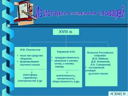 Язык научного общения