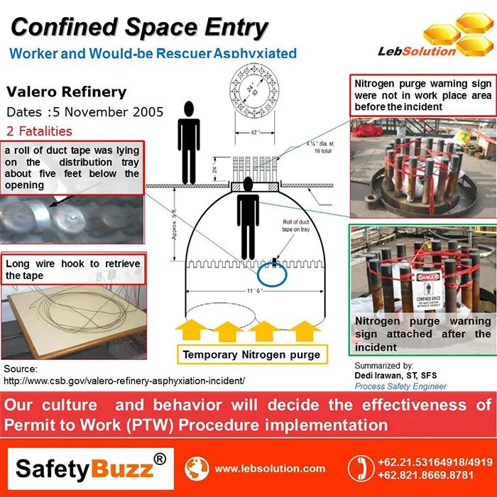 Be in closed in spaces