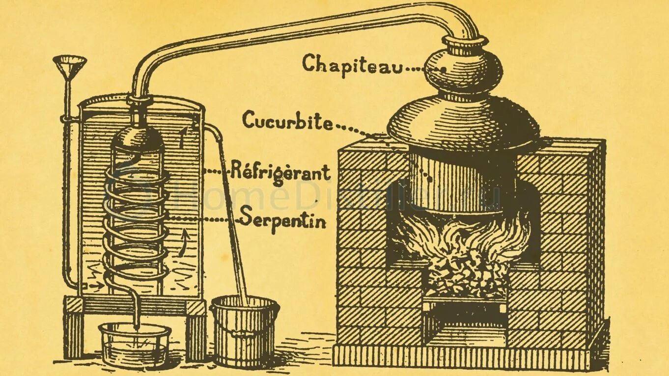Авиценна перегонка эфирных масел. Дистилляция эфирных масел. Аппарат для дистилляции эфирных масел. Аламбик для эфирных масел. Паровая дистилляция