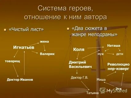 На дне отношение героев