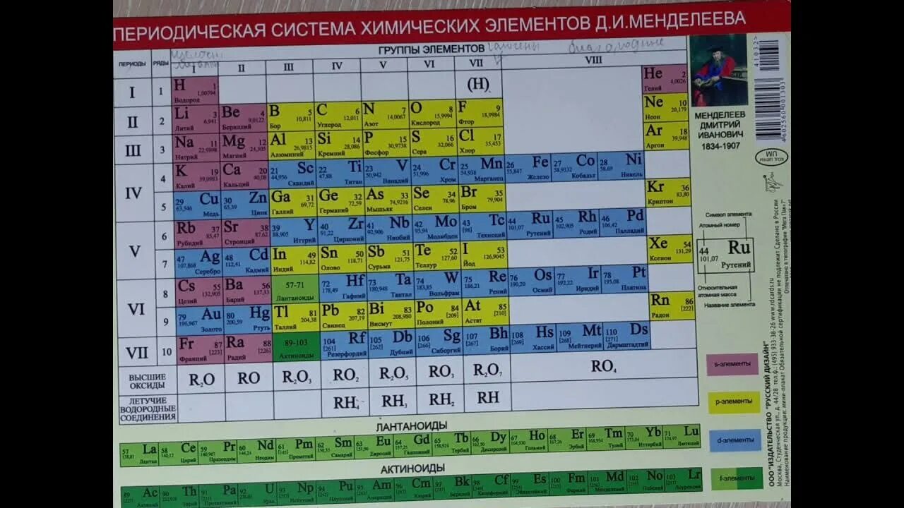 Урок периодическая система химических элементов 8 класс. Периодическая таблица Менделеева рудзитис. Периодическая система химических элементов д.и Менделеева 8 класс. Химия 8 класс периодическая система химических элементов рудзитис. Закономерности периодической системы Менделеева 8 класс.