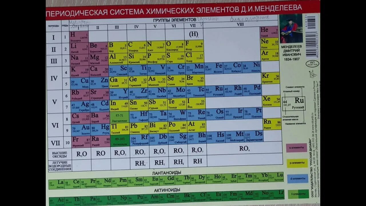 Периодическая система химических элементов менделеева 8 класс. Периодическая таблица Менделеева рудзитис. Периодическая система химических элементов д.и Менделеева 8 класс. Химия 8 класс периодическая система химических элементов рудзитис. Закономерности периодической системы Менделеева 8 класс.