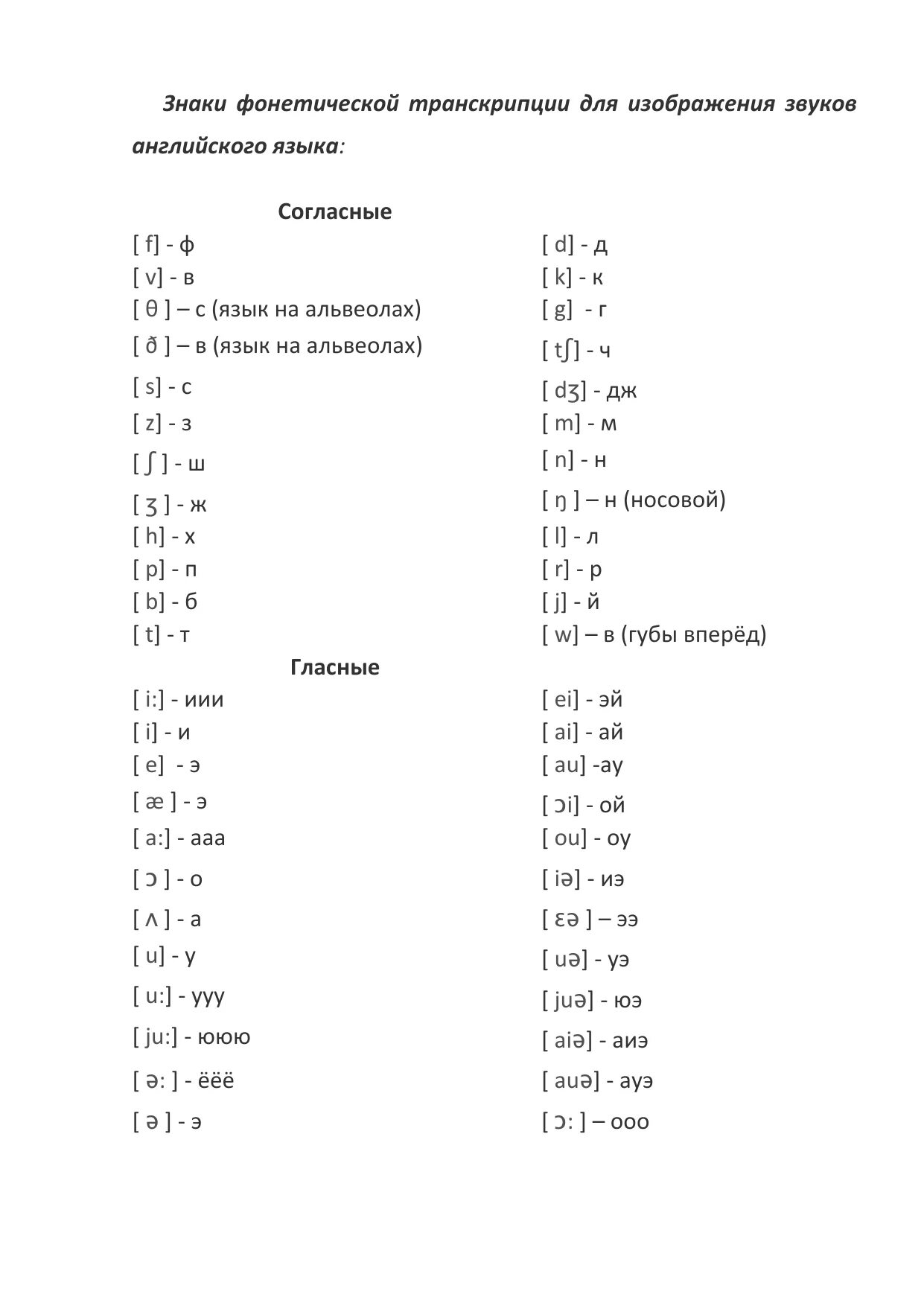 Транскрипция англ яз таблица. Звуки английского языка транскрипция. Транскрипция английских звуков таблица. Звуки транскрипции в английском языке таблица.