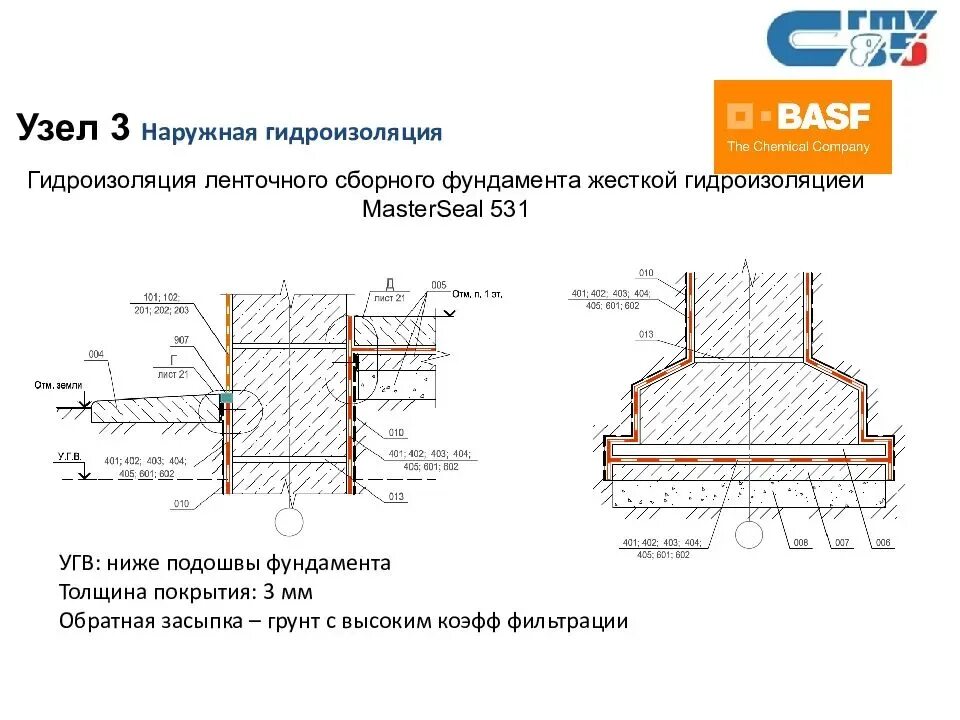 Подошва ленточного фундамента. Гидроизоляция подошвы ленточного фундамента. Гидроизоляция сборных ленточных фундаментов. Наружная гидроизоляция ленточного фундамента. Гидроизоляция сборного ленточный фундамент чертеж.