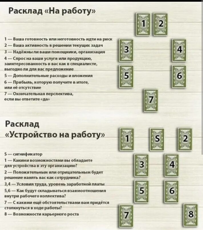 Гадания разрыв. Расклад на картах Таро Уэйта на работу. Расклады Таро Кроули схемы. Расклад на карьеру Таро Уэйта. Расклады Таро на работу и карьеру.