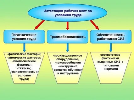 Производственный контроль биологический фактор