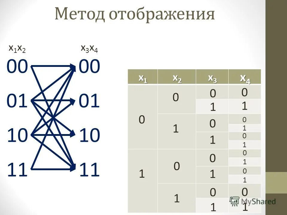 Метод отображения это. Метод отображения.