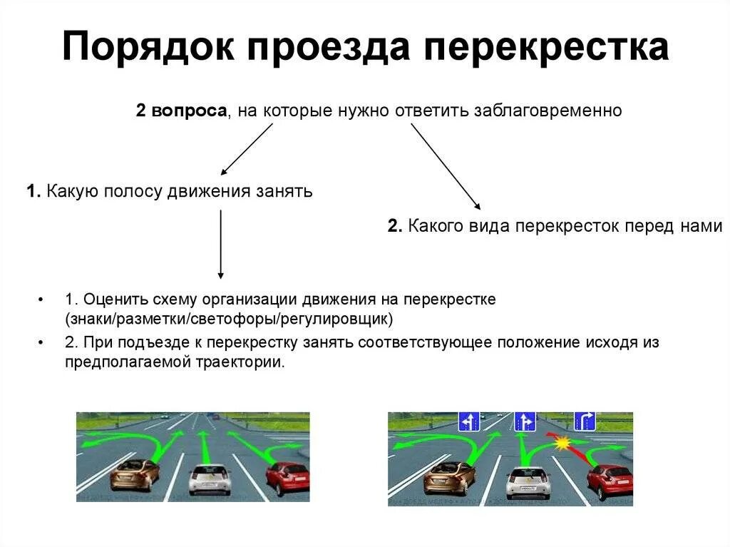 ПДД 2020 нерегулируемый перекресток. Проезд регулируемых перекрестков ПДД 2022. Схема нерегулируемые перекрестки ПДД. Схема проезд перекрестков регулируемые нерегулируемые.