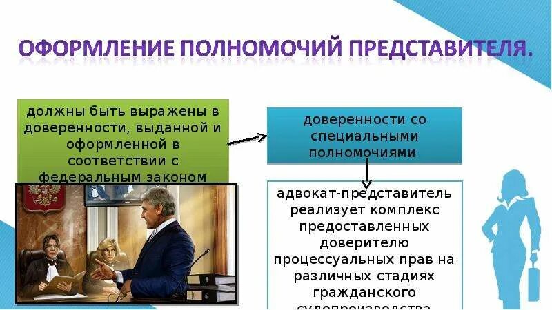 Представительство полномочия представителя. Полномочия адвоката-представителя в гражданском процессе.. Полномочия адвоката в гражданском судопроизводстве. Адвокат как представитель в уголовном процессе. Полномочия представительства в гражданском процессе.