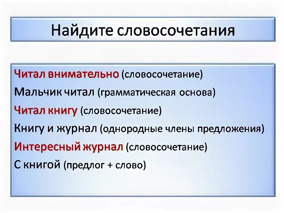 Словосочетание уроки 8 класс