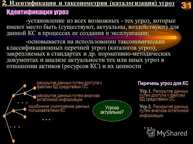 Идентификация угроз. Идентификация угроз. Идентификация угроз. Идентификация угроз. Основными параметрами идентификации угроз являются.