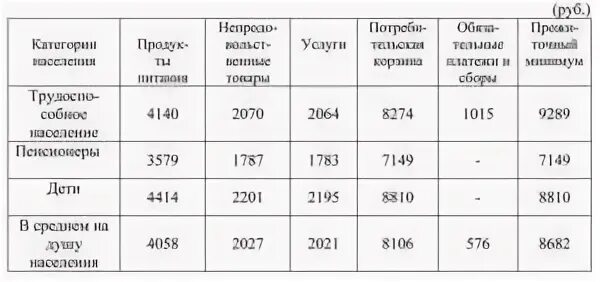 Прожиточный минимум йошкар ола 2025. Прожиточный минимум в марий эл. прожиточный минимум в марий эл в 2025. прожиточный минимум в башкирии на 2025. прожиточный минимум в рмэ.