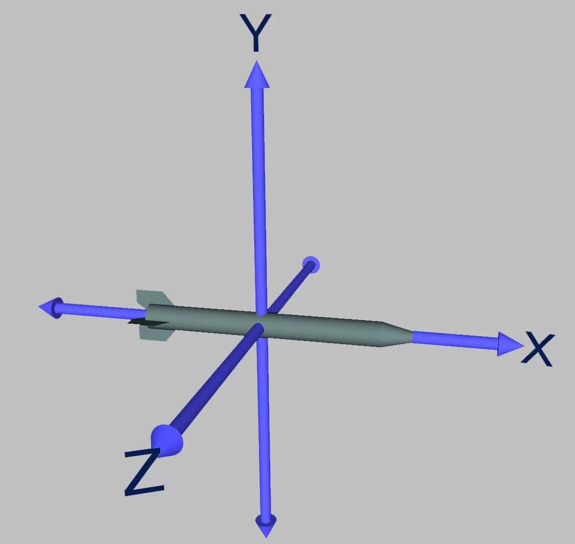 X z y ru. X Y Z ось xyz координатная. Трехмерная ось. Трехмерная система координат. Оси.