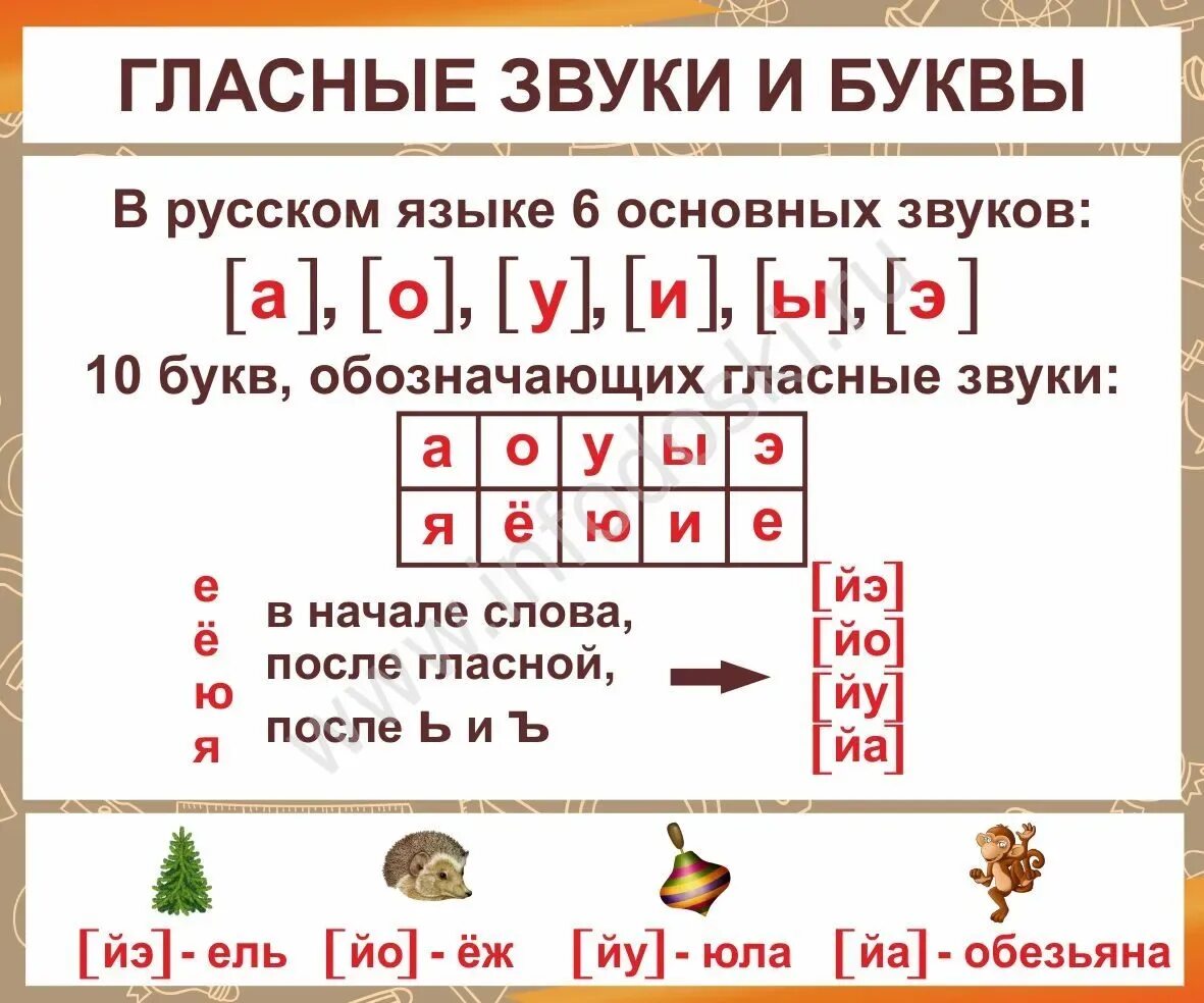 Подсчет гласных