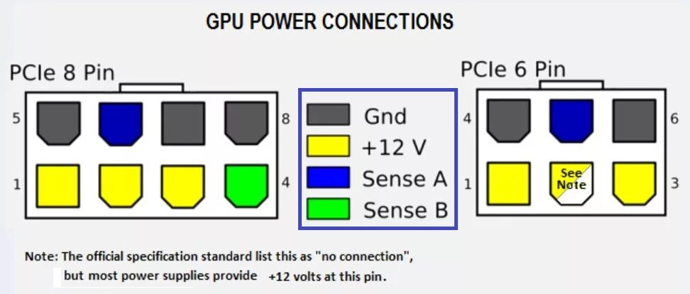 Power connection. Распиновка разъема питания видеокарты. Питание видеокарты 8 Pin распиновка. Разъем доп питания видеокарты 8 Pin распиновка. Дополнительное питание для видеокарты 6 Pin распиновка.