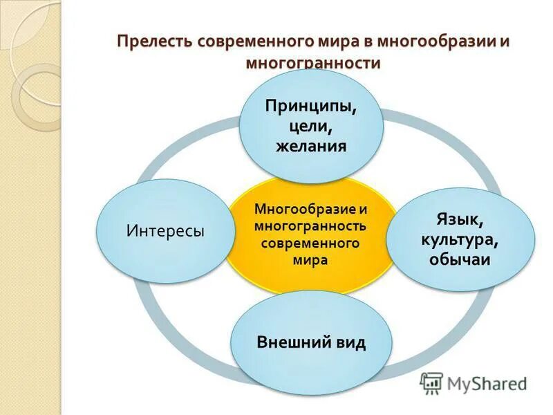 Русский мир принципы. Причины культурного разнообразия. Многообразие культур в современном мире. Многообразие культурной жизни.