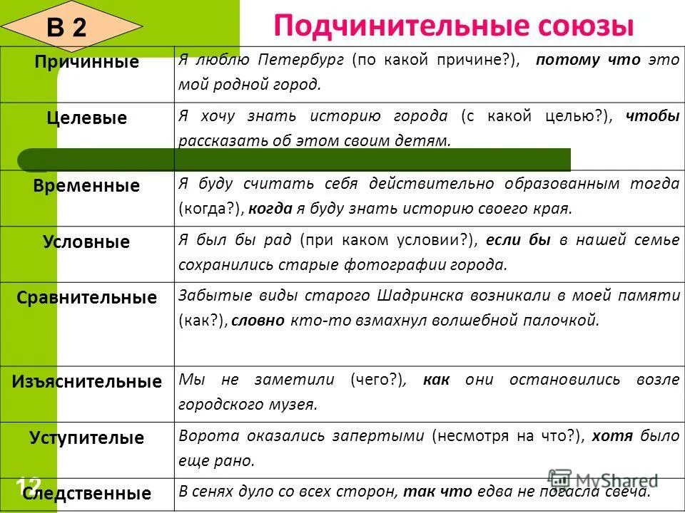 Подчинительный союз времени. Подчинительный причинный Союз. Подчинительные Союзы. Подчинительные Союзы временные Причинные целевые. Подчинительные Союзы таблица.