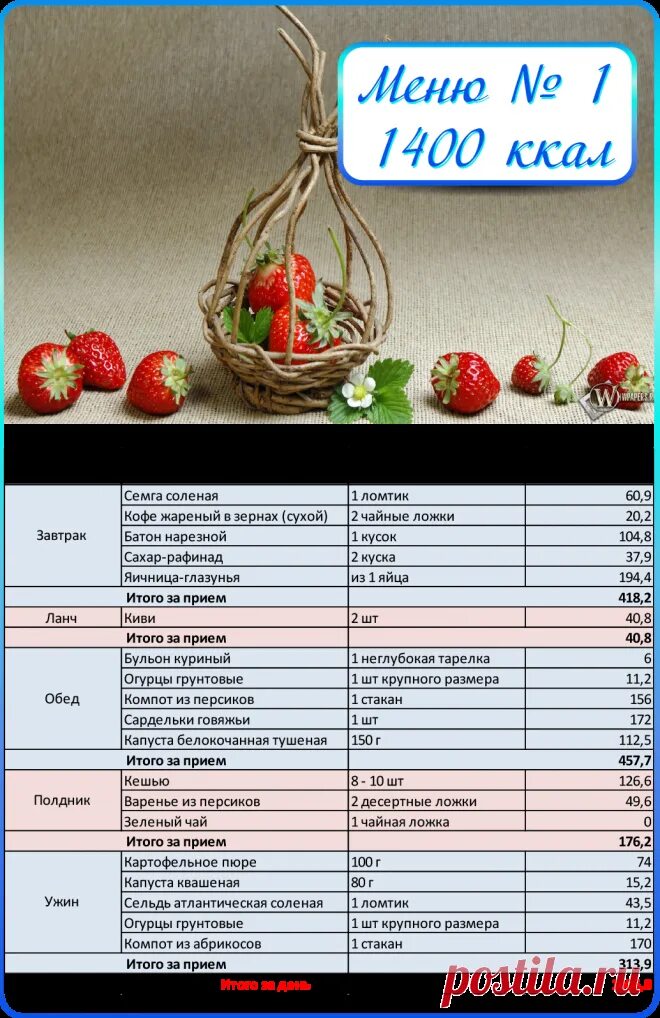 Меню на 1400 калорий из простых продуктов. Меню на день с калориями. Меню с граммами и калориями. Рацион на день с калориями. Меню на один день с калориями.