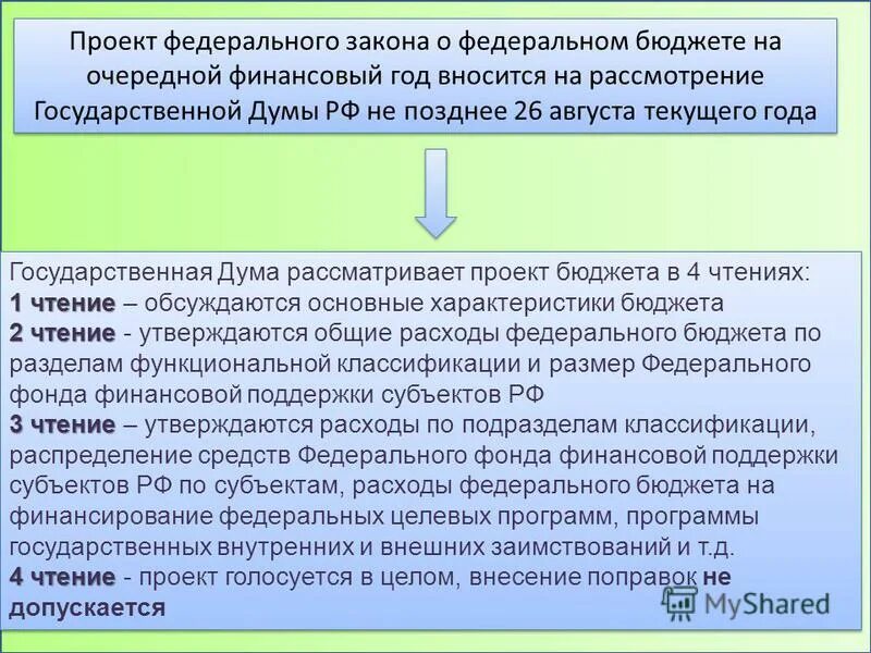 Внесение проекта федерального закона в государственную думу