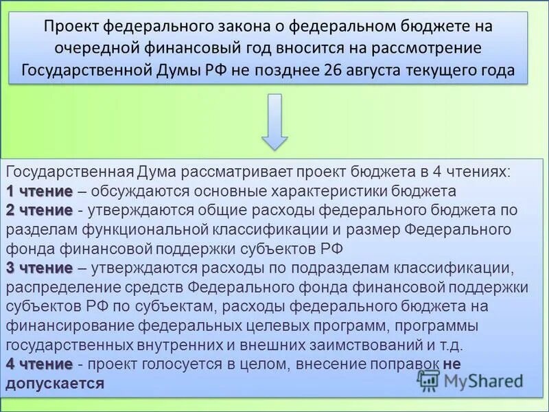 Чтение федерального бюджета. Чтение проекта бюджета это. Закон о федеральном бюджете. Чтения проекта федерального бюджета в государственной Думе. ФЗ О бюджете.