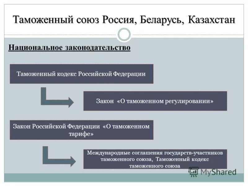 Договоры рф и казахстана