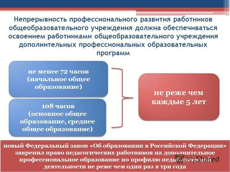 Программа развития специалистов организации. Непрерывность общего и профессионального развития. профессиональное развитие персонала образовательных организаций. непрерывность образования. непрерывность развития это.