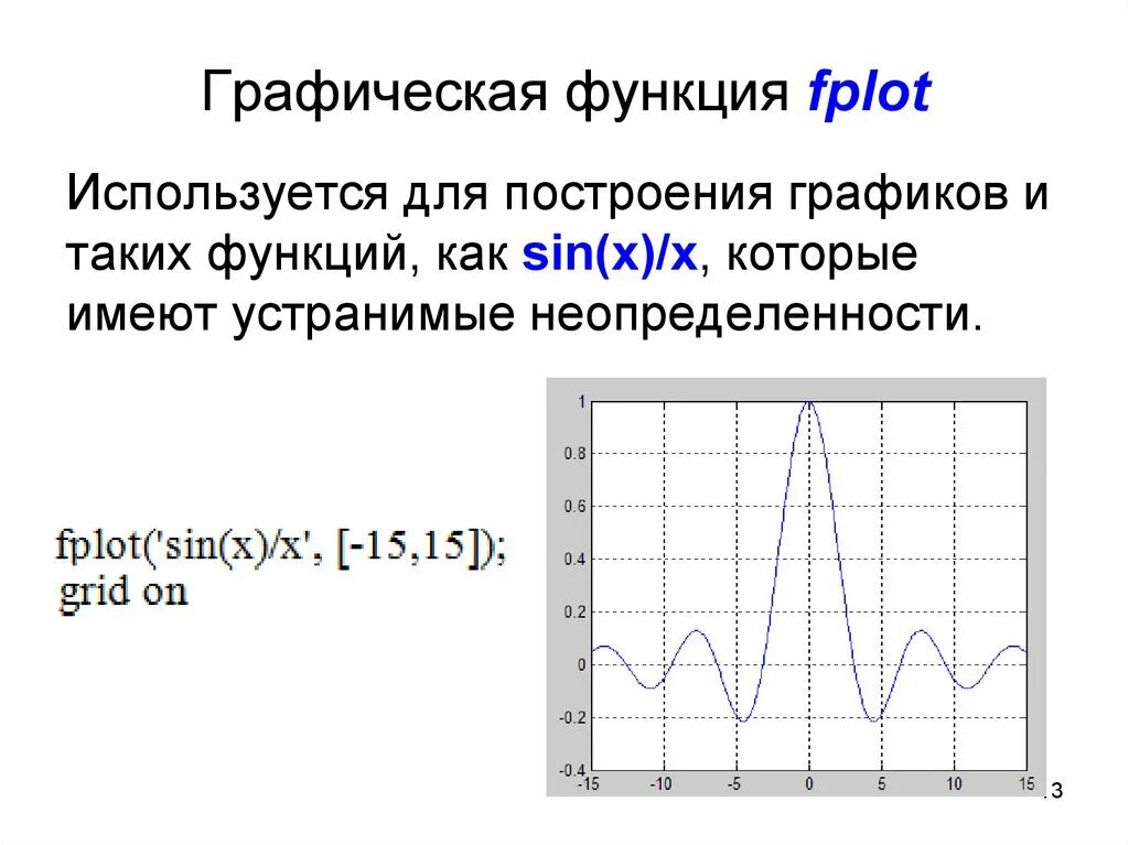 Электронная функция график