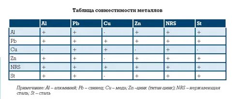 Металл с парами 5