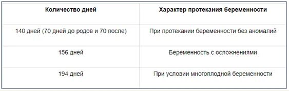 Беременность и роды больничный лист сколько. Больничный по беременности после родов. Больничный после родов сколько дней. После родов сколько дают дней нетрудоспособности. Больничный после родов сколько дней оплачивается.