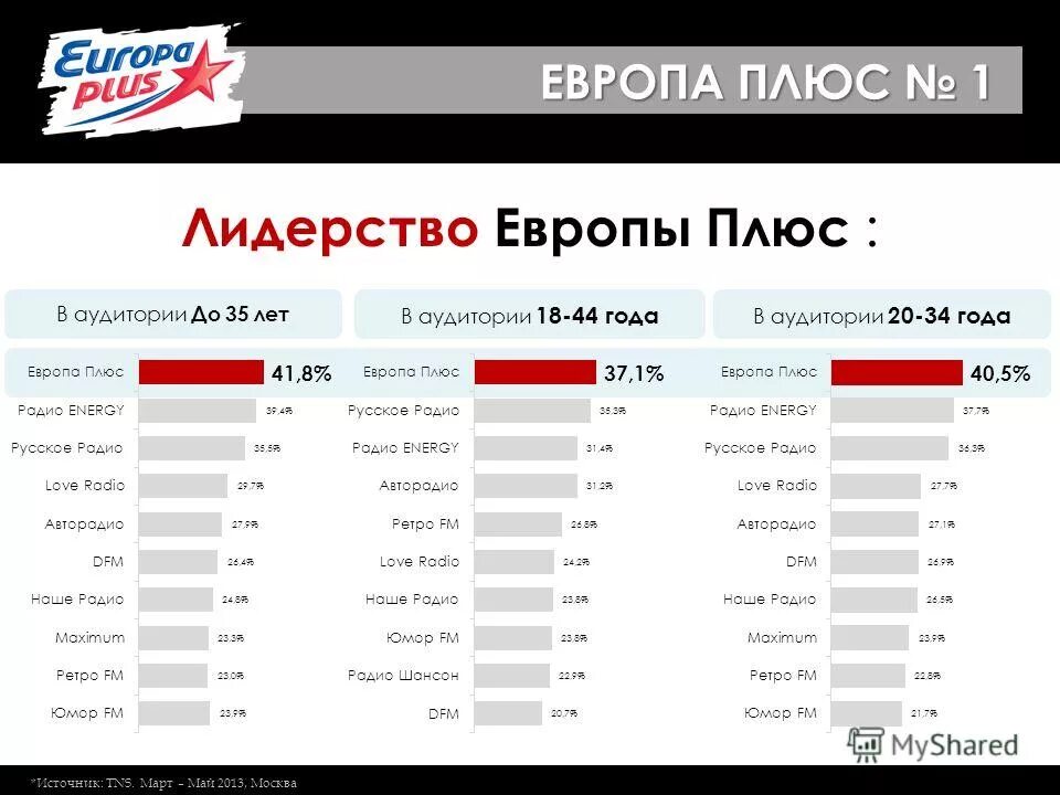 плюс плюс частоты. плюс на плюс. радио европа плюс какая волна. частота спутника нтв плюс. плюс плюс частоты.