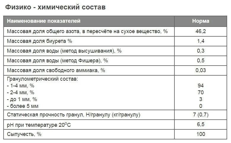 При какой температуре работает мочевина. Формула карбамида удобрение. Карбамид мочевина формула химическая. Химический состав мочевины. Химический состав карбамида.