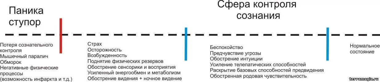 интенсивность страха. интенсивность страха.