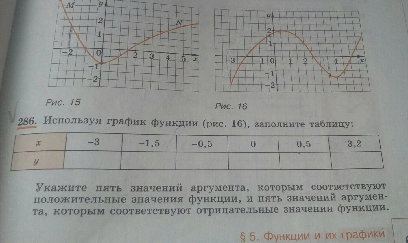 Используя график функции заполните таблицу. Используя график функции заполни таблицу значений. Используя график функции заполните таблицу значений. Значение графиков функций. 0.5 на графике функции