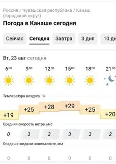 Погода в чебоксарах на месяц гисметео