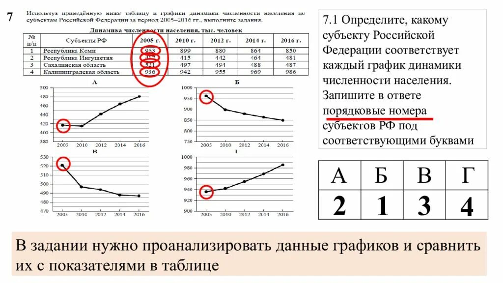 Определите какому субъекту рф соответствует. Определите какому субъекту РФ соответствует каждый график динамики. Определите какому субъекту РФ соответствует каждый график. График динамики численности населения. Определите какому субъекту Российской Федерации соответствует.