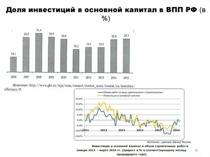Дефлятор инвестиций в основной капитал