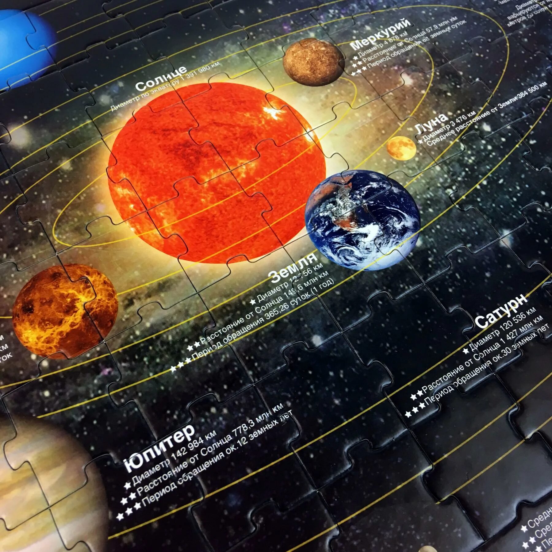 Solar system на русском