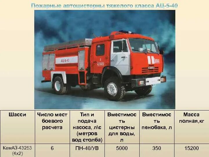 Вес пожарного автомобиля. Вес пожарного КАМАЗА. Масса пожарной машины с водой. Масса пожарной машины.