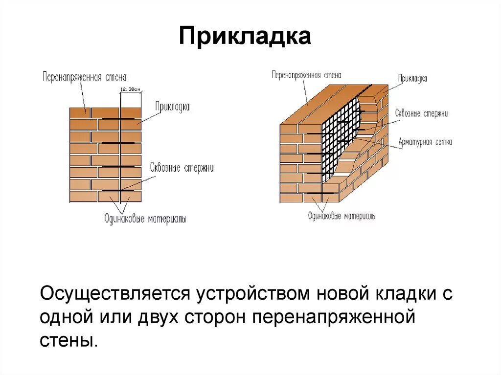 Конструкции каменных кладок. Усиление кирпичных конструкций. Укрепление кирпичной кладки. Усиление кирпичных стен. Усиление кирпичной кладки.