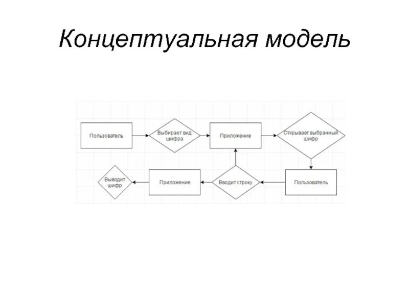 Диаграмма концептуальной модели данных. Концептуальная модель базы данных бассейна. концептуальная схема базы данных. концептуальная модель базы данных пример. концептуальная схема.