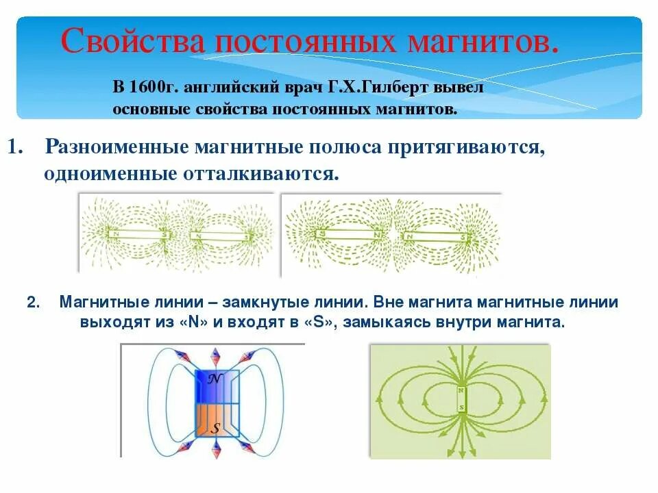 Постоянный магнит полюс взаимодействие полюсов. Взаимодействие разноименных полюсов магнита. Поле постоянного магнита. Магнитное поле постоянного магнита создаётся. Свойства постоянных магнитов.