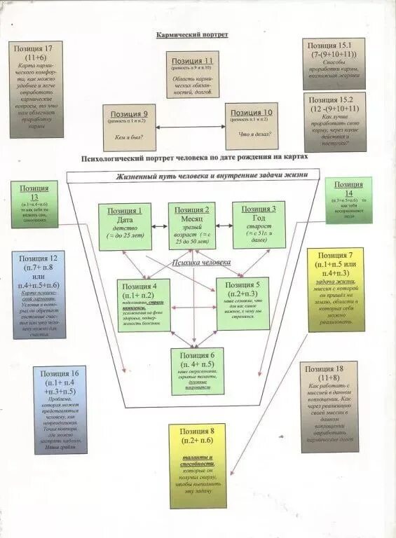 Значение позиции
