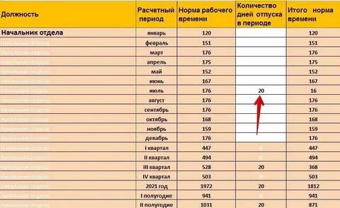 Какого числа будет расчетная дата у клиента