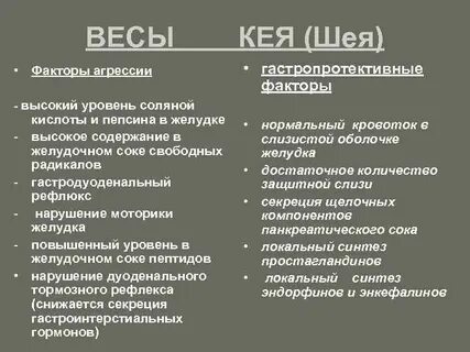Болезни весов