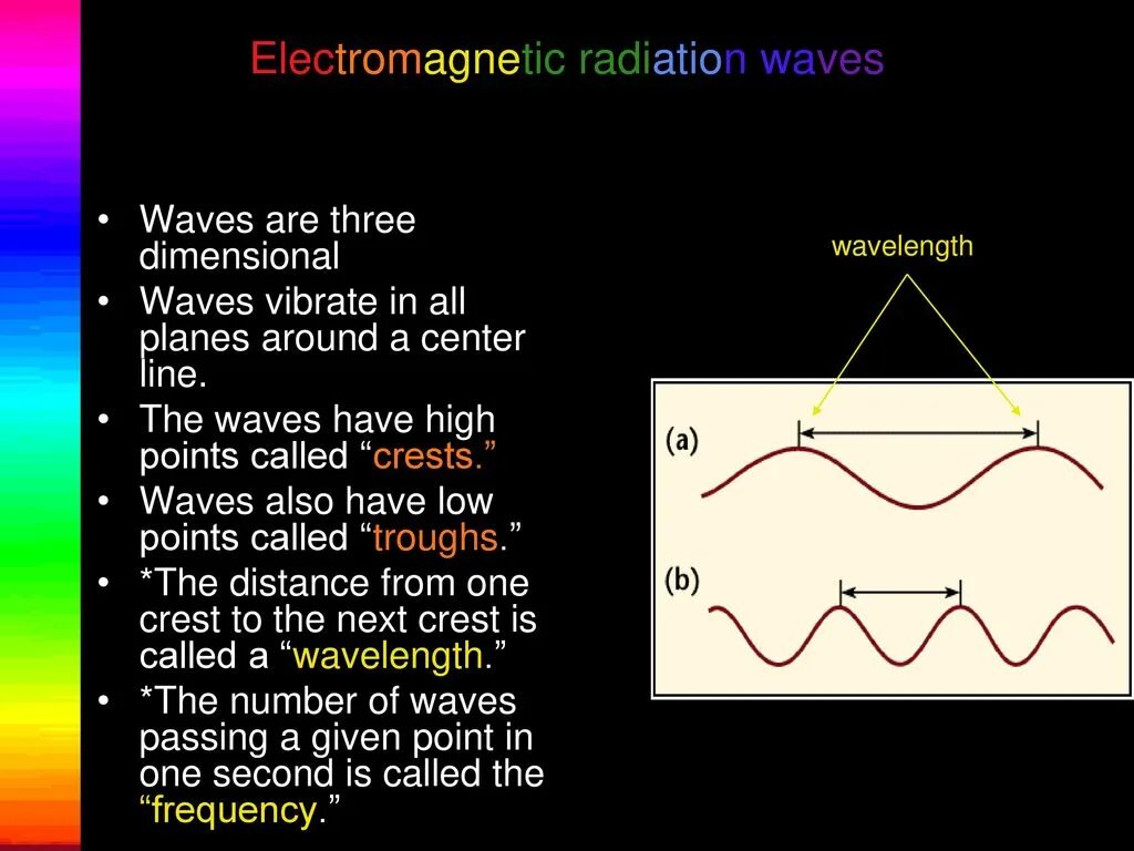 Light what is it. What is light. what is a wave. what is radiation. features of light waves.