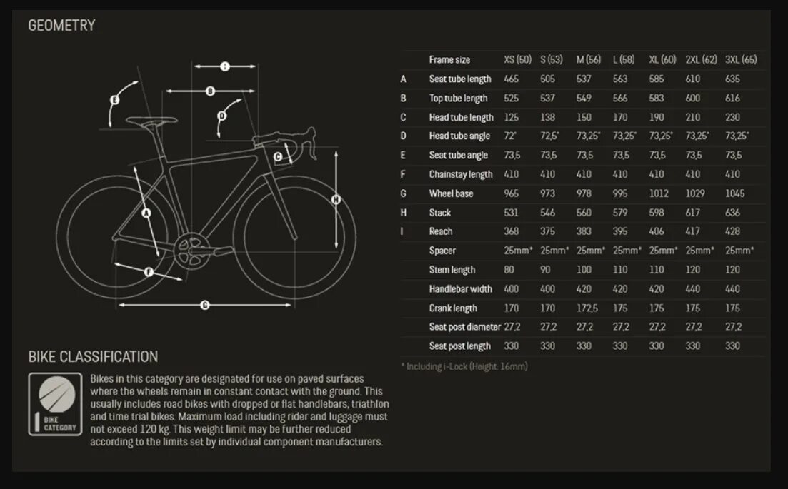 Таблица размеров велосипедов Canyon. Road Bike Geometry. Bike размер Stack / reach. Stack велосипеда. Bike geometry