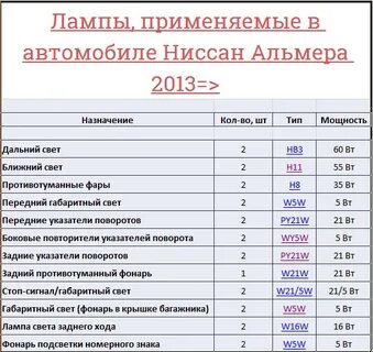 Какие лампочки на ниссан альмера g15