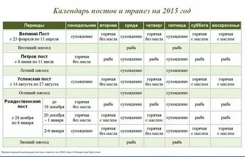 Начало поста в 2025 году перед пасхой